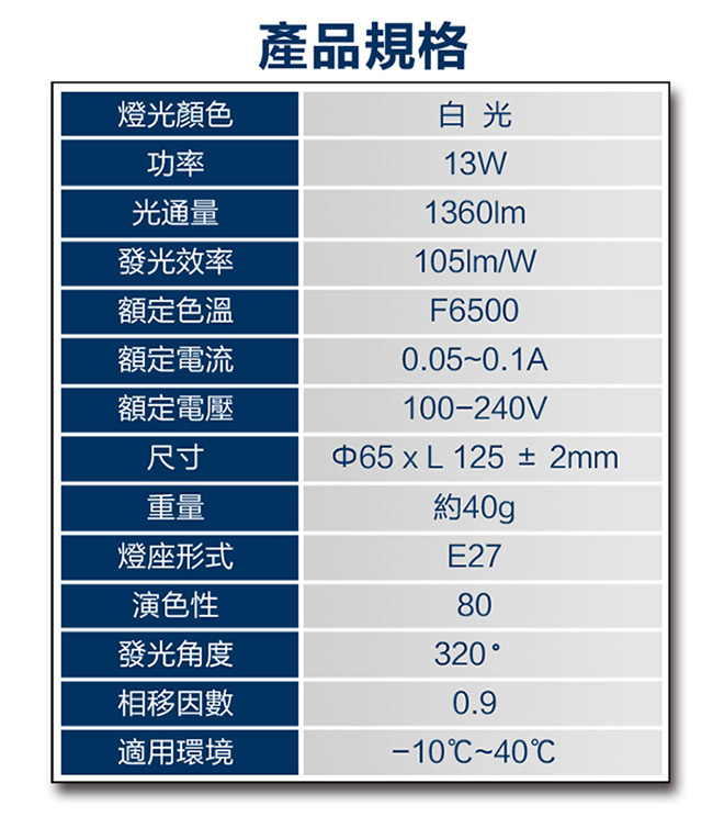 【Glolux】1360流明超高亮度13W節能LED燈泡10入-白光