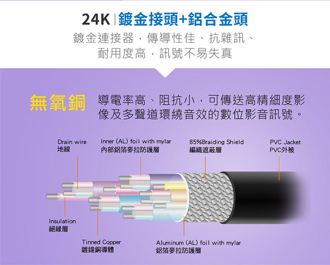 TCSTAR 編織3D高速乙太網4K畫質HDMI2.0公對公-1.2m TCW-H3120