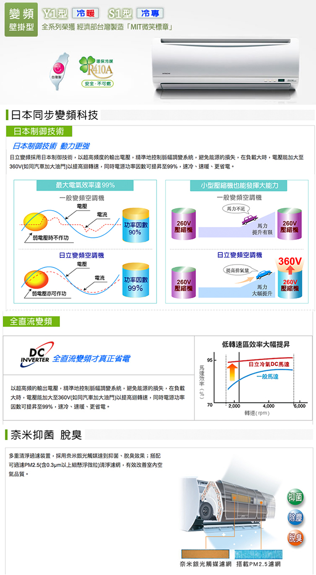 HITACHI 日立 9-11坪精品變頻冷專型一對一分離式冷氣-RAC/RAS-63SK1
