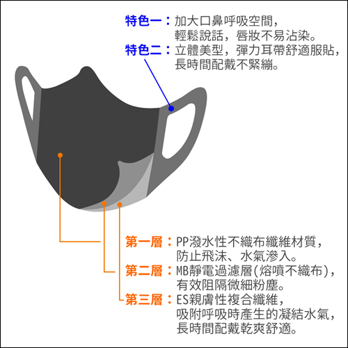 台灣康匠-3D立體三層不織布成人口罩50個/盒(黑色)