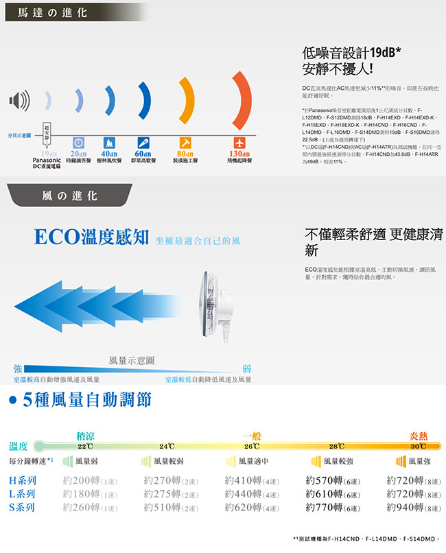 Panasonic 國際牌14吋DC直流節能風扇F-H14EXD-K(晶鑽棕) 福利品