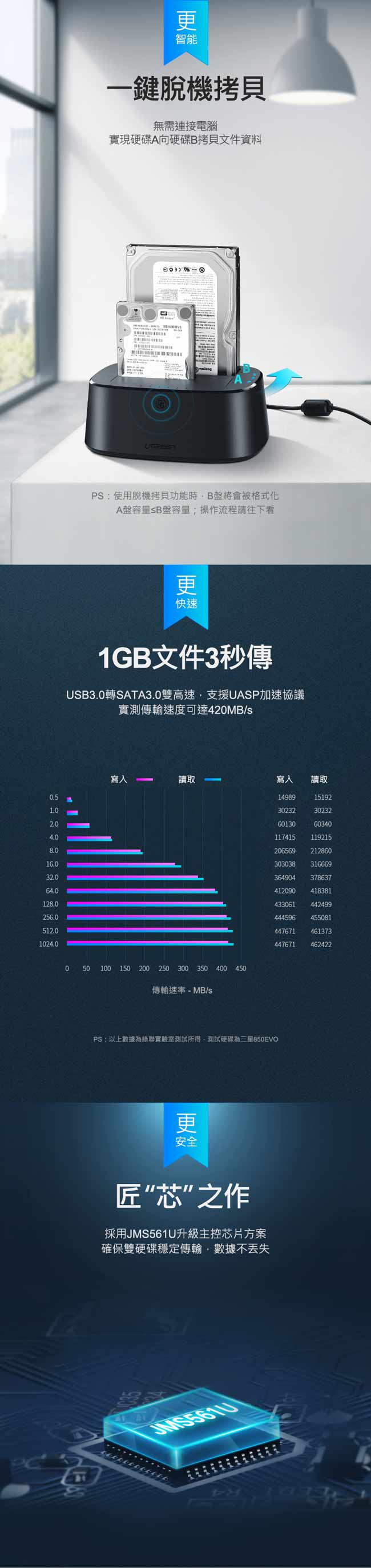 綠聯 2.5/3.5 USB3.0外接硬碟座 UASP雙硬碟版