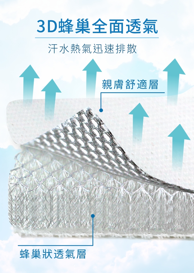 Air超透氣排汗3D床墊-(L)