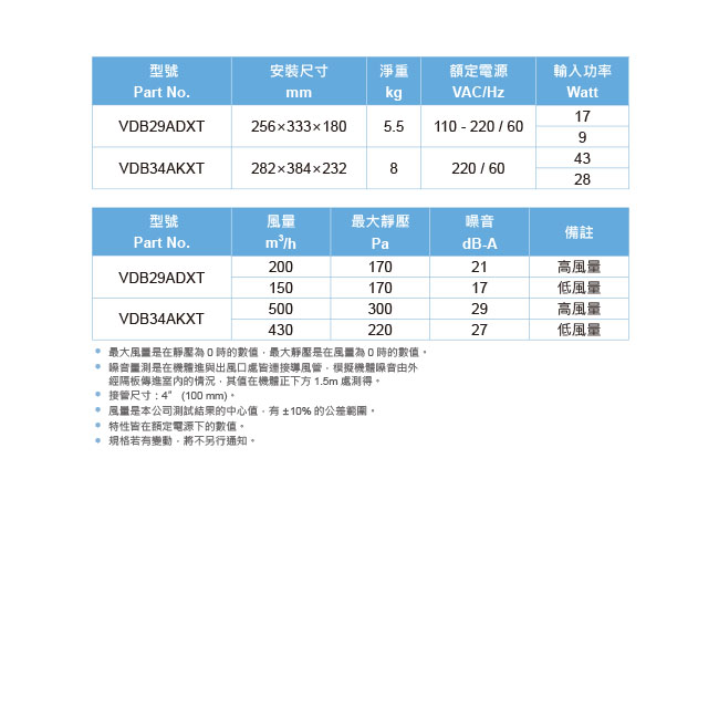 台達電子負壓排氣型管道扇VDB29ADXT