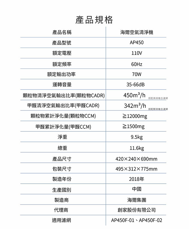 Haier海爾 10-20坪 醛效抗敏大H空氣清淨機 AP450 濾網組