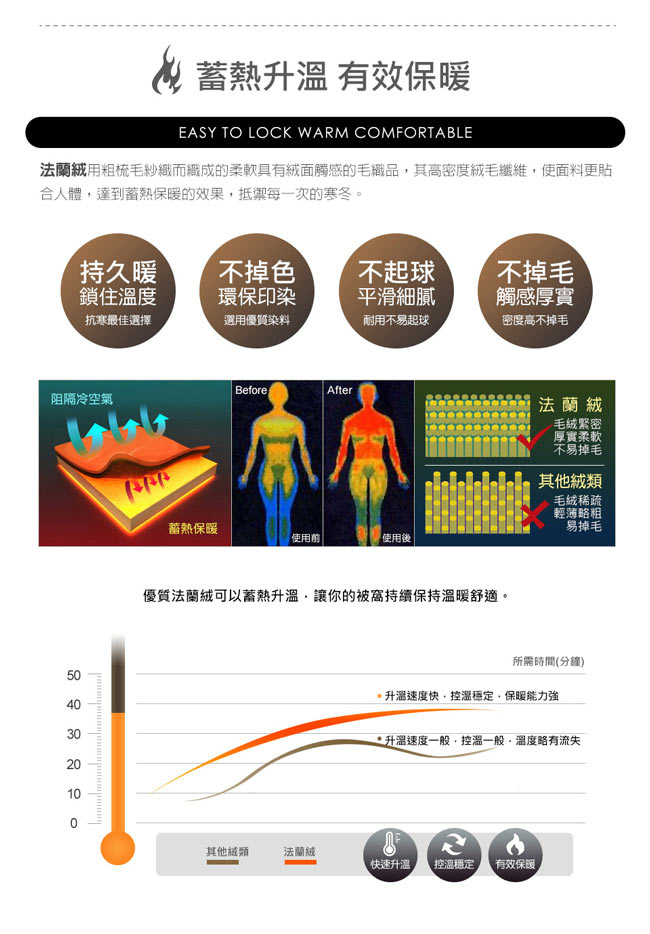 HOYACASA抗靜電法蘭絨加厚毯被(買一送一超值組)