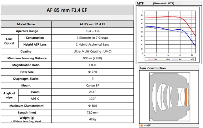 SAMYANG 85mm F1.4 AF FOR CANON 全幅 自動對焦(公司貨)