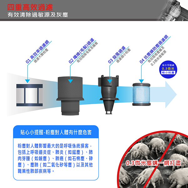 THOMSON 手持無線吸塵器 TM-SAV18D