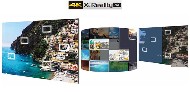 SONY 55吋 4K HDR液晶電視 KD-55X7500F