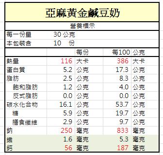 呷七碗 亞麻子黃金鹹豆奶沖調(10入/盒，共兩盒)