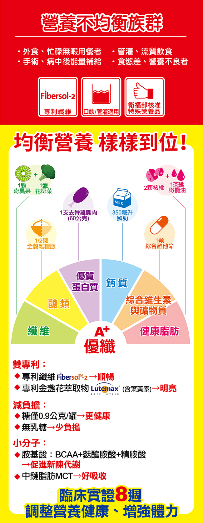 【補體素】優纖A+不甜即飲 237mlx24罐(均衡營養配方)