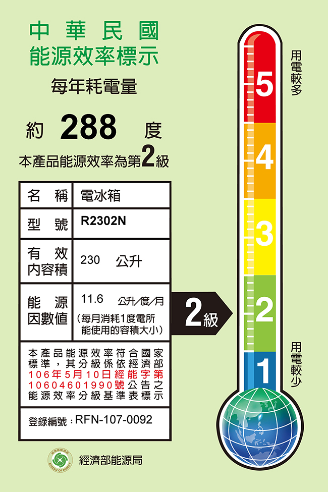 TECO東元 222L 2級定頻2門電冰箱 R2302N