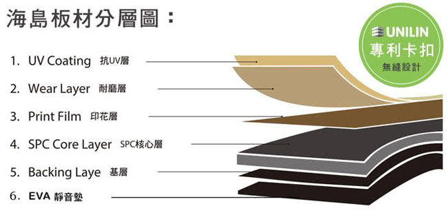 【貝力地板】海島 石塑防水DIY卡扣塑膠地板(一箱10片/0.42坪)