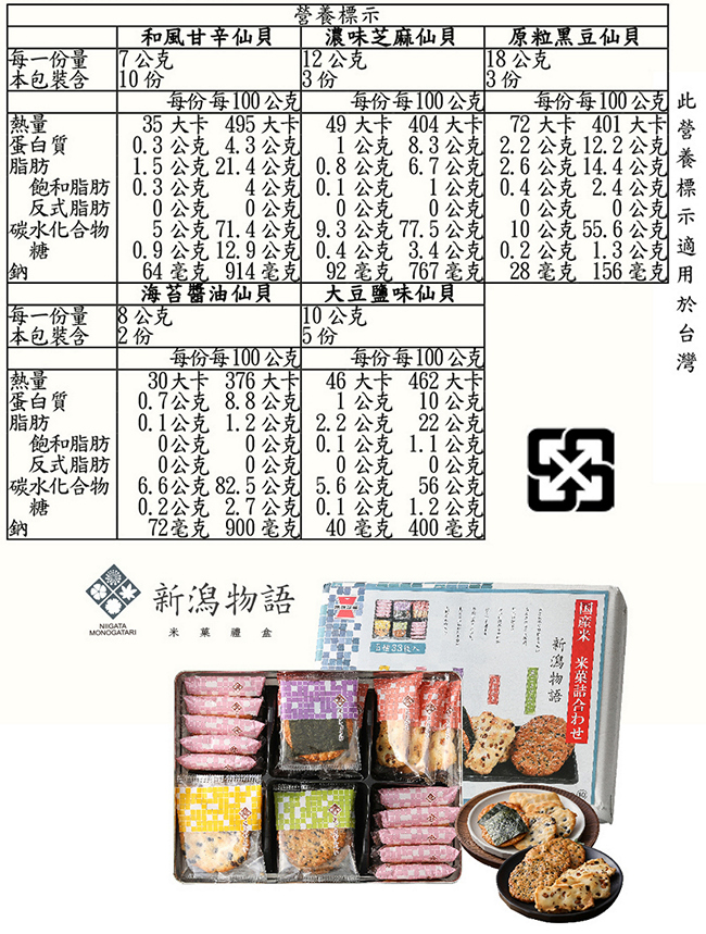 岩塚製果 新潟物語越州五味鐵裝禮盒(226g)