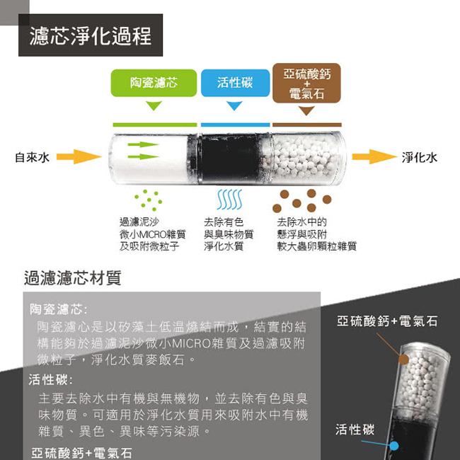 【神膚奇肌】三段變壓除氯過濾蓮蓬頭濾心4件組