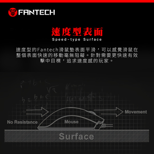 FANTECH 速度型精密防滑電競滑鼠墊(MP25)