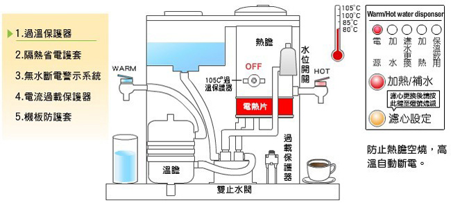 JINKON晶工 11.5L 冰溫熱開飲機JD-6206