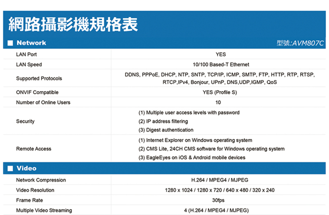 AVTECH HD全室外監控套裝方案