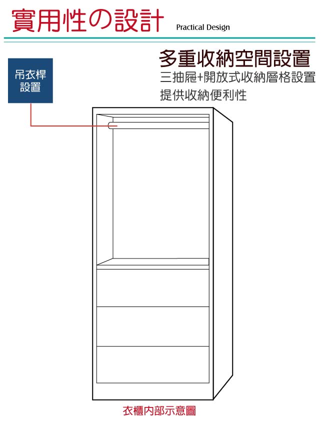 綠活居 挪威時尚2.7尺二門三抽衣櫃/收納櫃(二色可選)-81x57x201cm免組