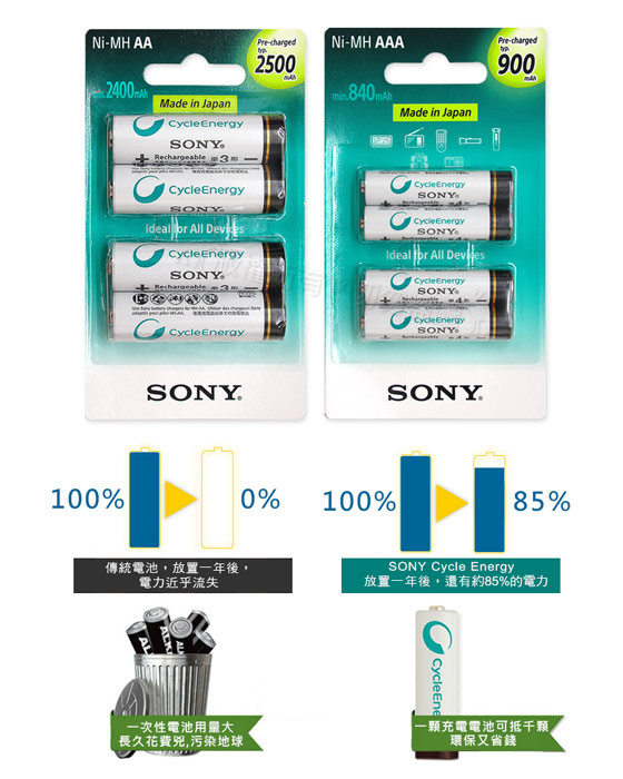 VXTRA8通道充電器+Sony2500mAh3號充電電池+900mAh4號充電電池各4顆