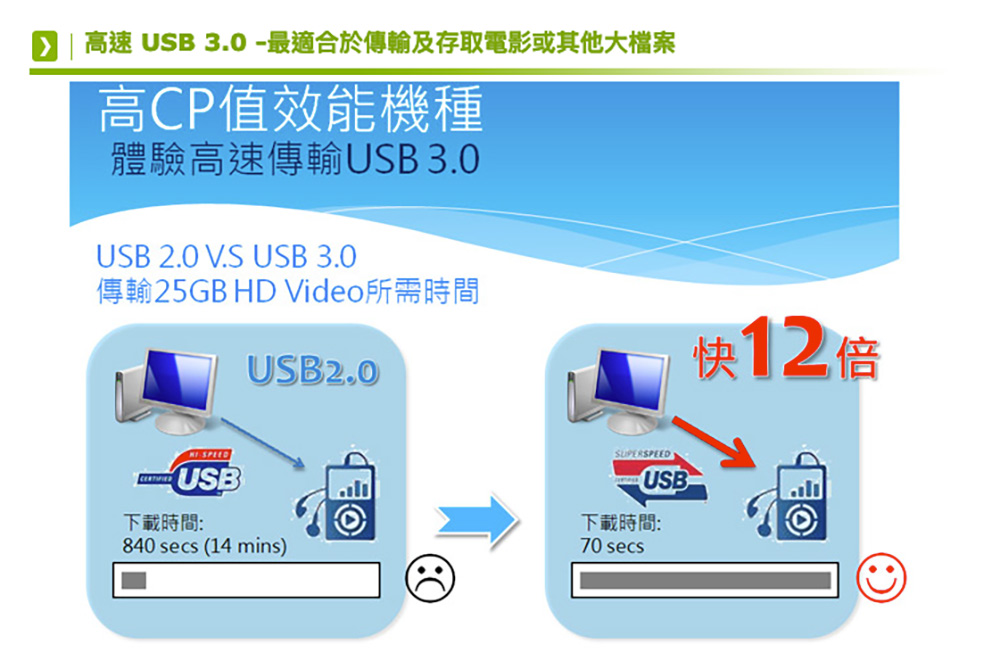 Acer TC780 桌機+ V226HQL螢幕組