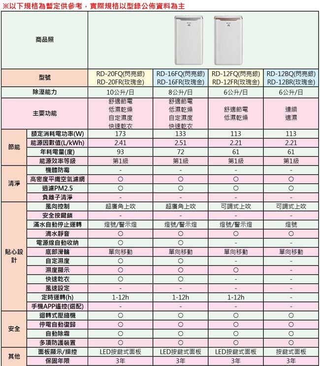 HITACHI日立 6L 1級自動適濕清淨除濕機 RD-12BR 玫瑰金