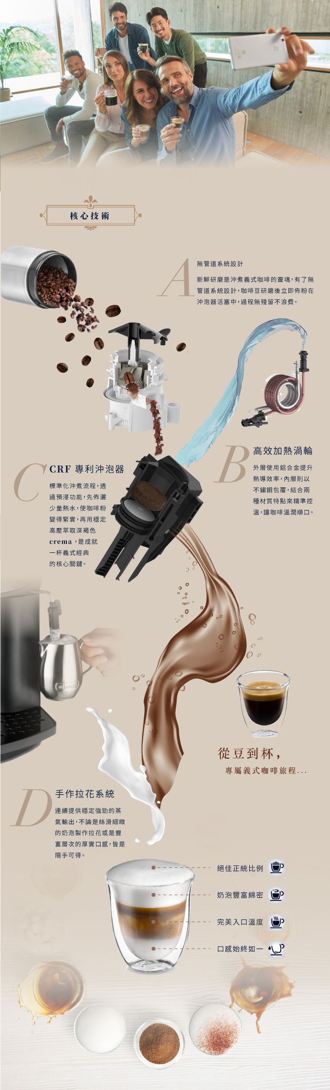 義大利 DeLonghi ESAM 4000 幸福型 全自動義式咖啡機