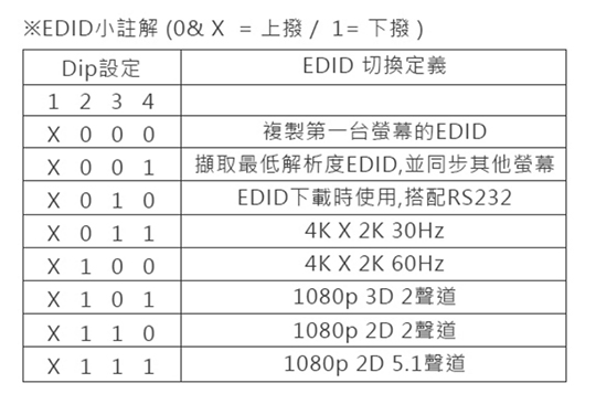 LINDY 林帝 HDMI2.0 4K@60Hz 一進四出 影像分配器 (38241)