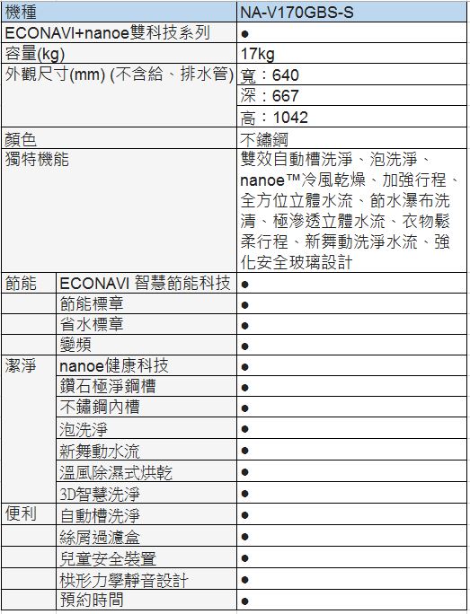 Panasonic國際牌 17KG 變頻直立式洗衣機 NA-V170GBS-S 不鏽鋼