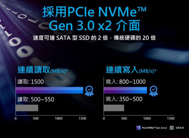 金士頓 A1000 960GB M.2 2280 PCIe NVMe?SSD 固態硬碟