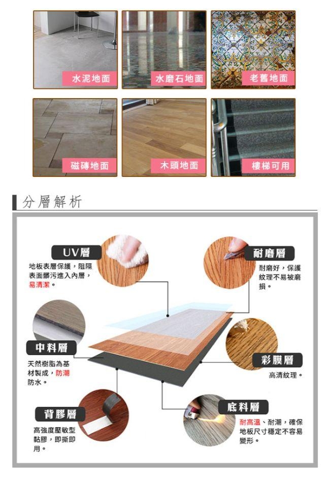 YOIMONO LIVING「夢想家」2.0mm極厚自黏木紋地板(30片/1.26坪)