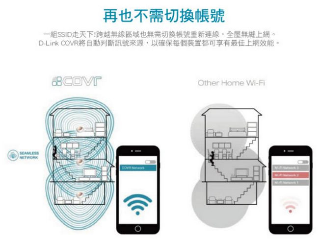 D-Link 友訊 COVR-2202 Mesh 三頻全覆蓋家用Wi-Fi系統路由器分享器