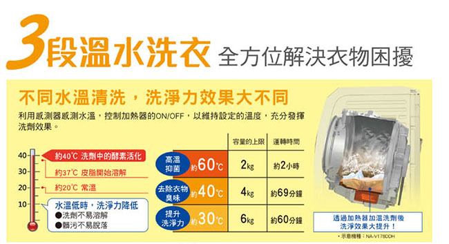 [無卡分期12期]Panasonic國際牌 14KG 變頻滾筒洗衣機 NA-V158DW 炫亮銀