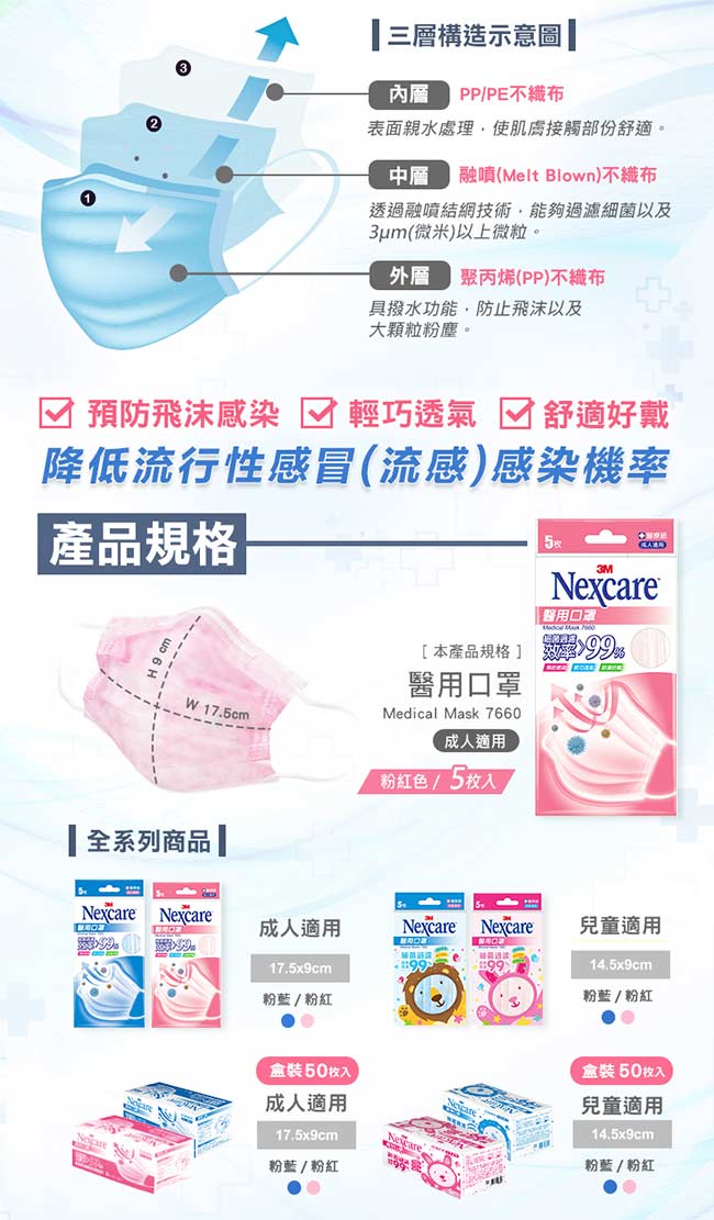 3M Nexcare 成人醫用口罩 (粉紅 / 5片包)