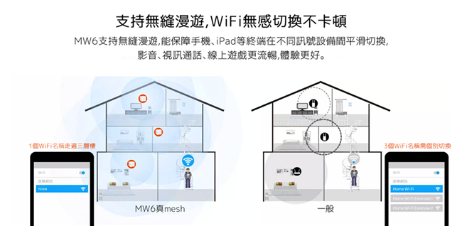 Tenda nova MW6 Mesh 無線網狀路由器 (WiFi魔方) 單顆組