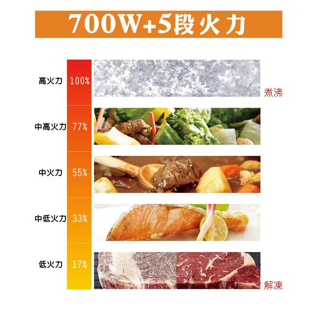 【TOSHIBA東芝】旋鈕式料理微波爐 (20L) ER-SM20(W)TW