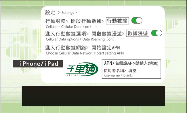 美國上網卡 加州上網卡 加拿大上網卡 15日無限上網吃到飽 上網卡