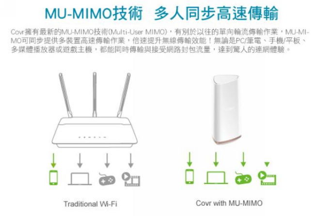 D-Link 友訊 COVR-2202 Mesh 三頻全覆蓋家用Wi-Fi系統路由器分享器