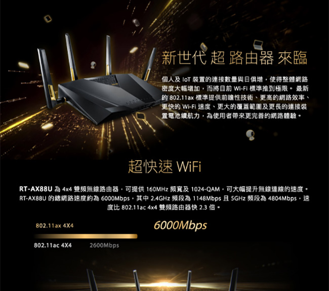 ASUS RT-AX88U AX6000 雙頻無線路由器