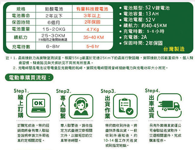 (無卡分期-12期)【向銓】DAZZLE電動自行車 PEG-083搭配防爆鋰電池