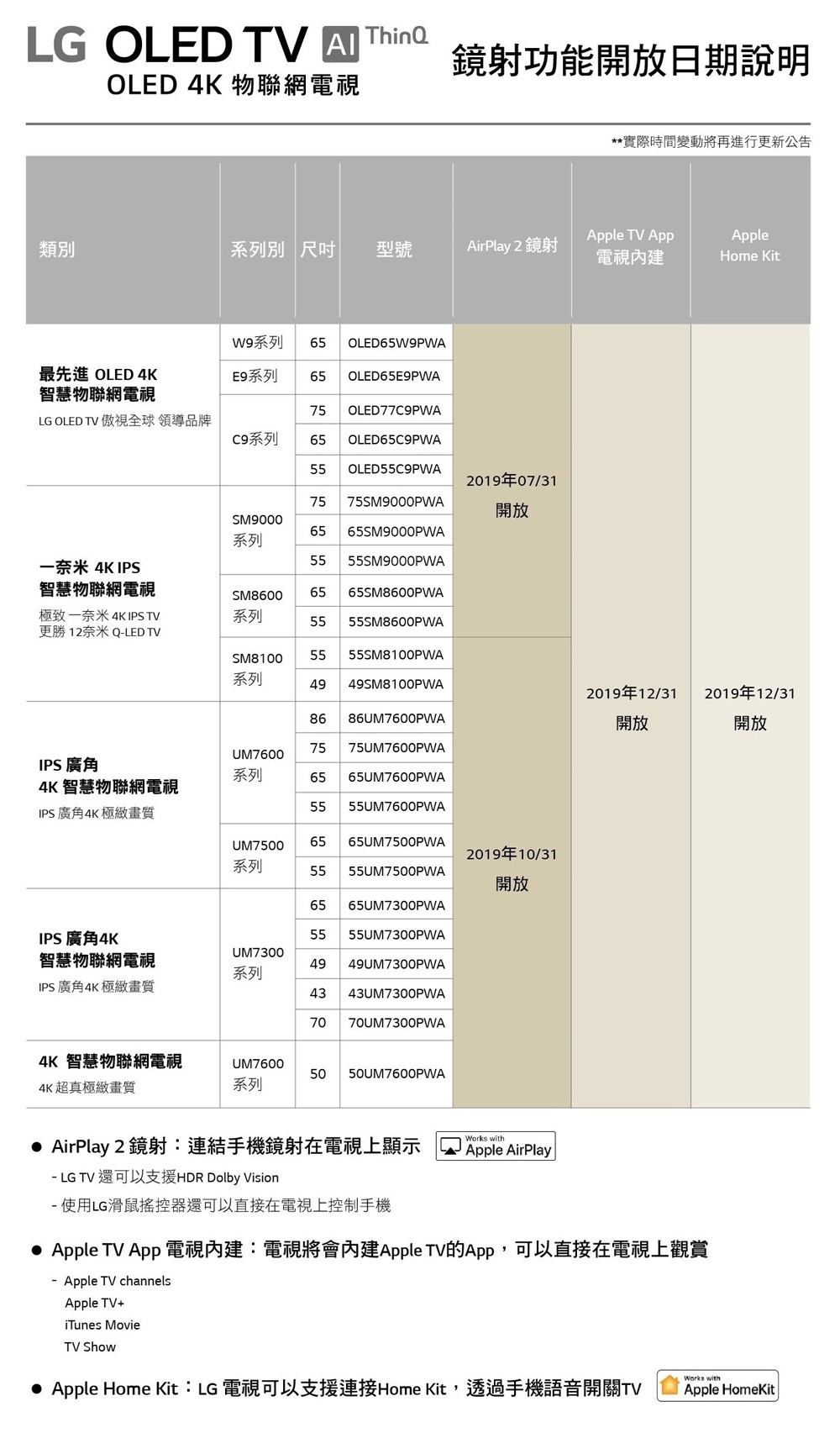 LG樂金 65型一奈米4K物聯網電視 65SM9000PWA