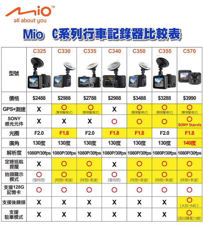 Mio MiVue C335 大光圈GPS行車記錄器-急速配