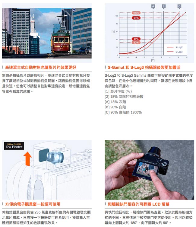 SONY RX100VI (M6 / MIV) - 光學變焦4K高速相機 (公司貨)