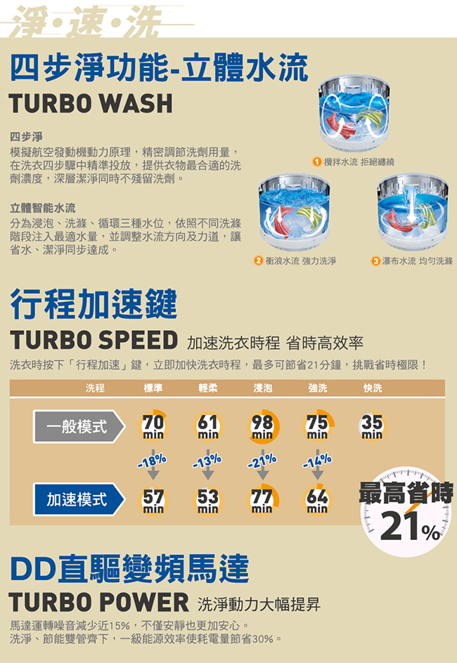 TECO東元 15KG 變頻直立式洗衣機 W1588XS