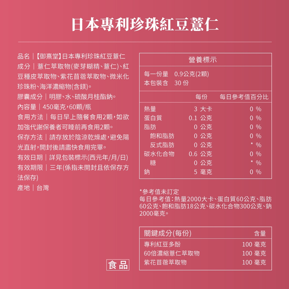 日本專利珍珠紅豆薏仁品名 御熹堂】日本專利珍珠紅豆薏仁營養標示成分薏仁萃取物(麥芽糊精、薏仁)、紅豆種皮萃取物、紫花苜蓿萃取物、微米化珍珠粉、海洋濃縮物(含鎂)。每一份量 0.9公克(2顆)本包裝含 30份膠囊成分明膠、水、硫酸月桂酯鈉。內容量 | 450毫克,60顆/瓶每份每日參考值百分比熱量3 大卡0 %食用方法|每日早上隨餐食用2顆,如欲加強代謝保養者可睡前再食用2顆。蛋白質脂肪0.1 公克0 %0公克0 %保存方法 存放於陰涼乾燥處,避免陽光直射,開封後請盡快食用完畢。飽和脂肪0公克0 %有效日期|詳見包裝標示(西元年/月/日)有效期限 | 三年(係指未開封且依保存方法保存)反式脂肪碳水化合物糖0公克 %0.6公克0 %0公克%鈉5 毫克0 %產地|台灣*參考值未訂定每日參考值熱量2000大卡、蛋白質60公克、脂肪60公克、飽和脂肪18公克、碳水化合物300公克、鈉2000毫克。關鍵成分(每份)含量100毫克專利紅豆多酚60倍濃縮薏仁萃取物100毫克食品紫花苜蓿萃取物100 毫克