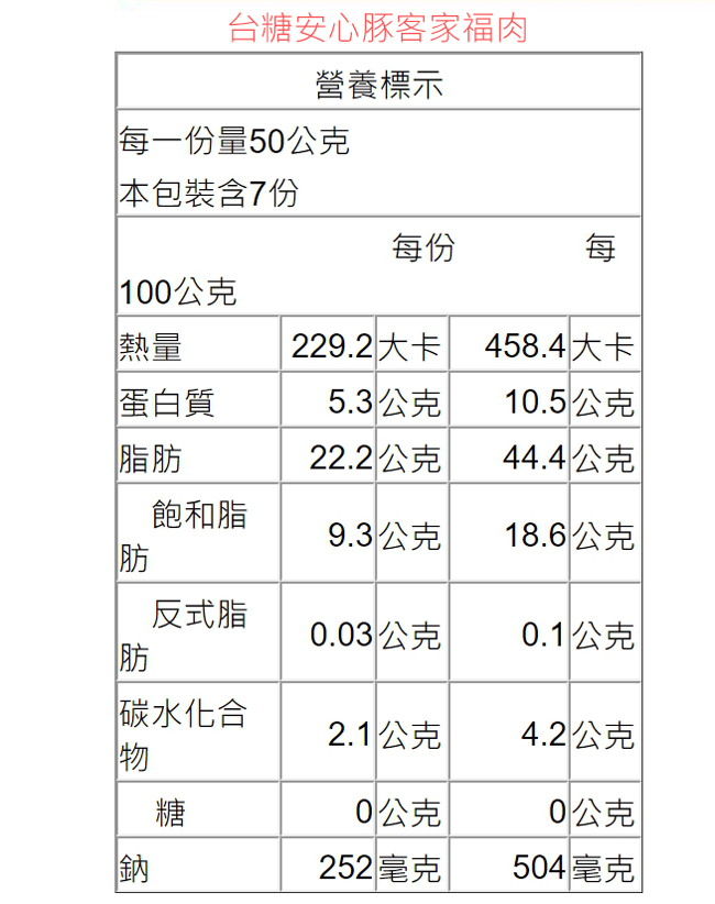 台糖安心豚 客家福肉6入組(350g/包)