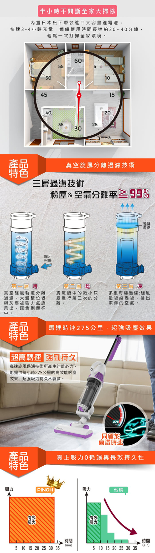 PINOH品諾手持+直立真空旋風吸塵器 DV-1602MW