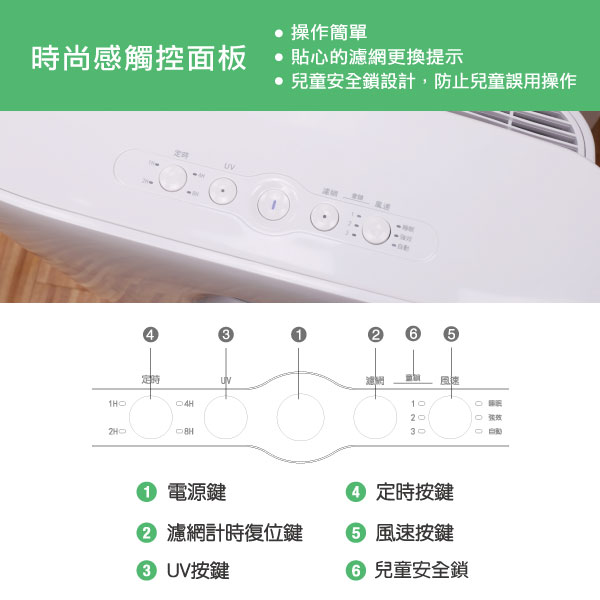 SABA PM2.5顯示抗敏空氣清淨機 SA-HX01