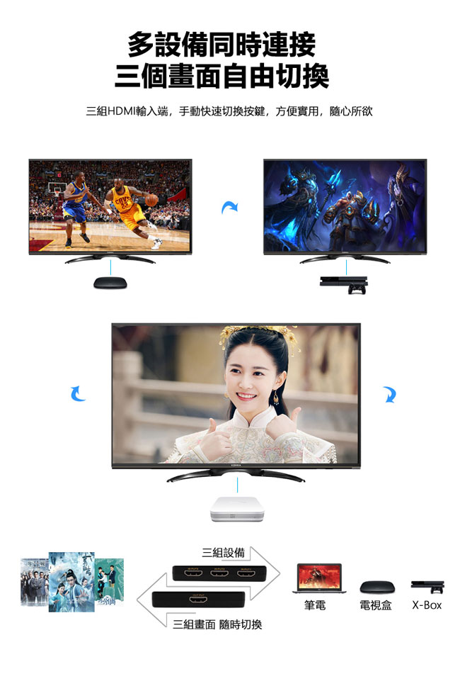 Bravo-u HDMI 三入一出 4Kx2K高清多媒體切換器