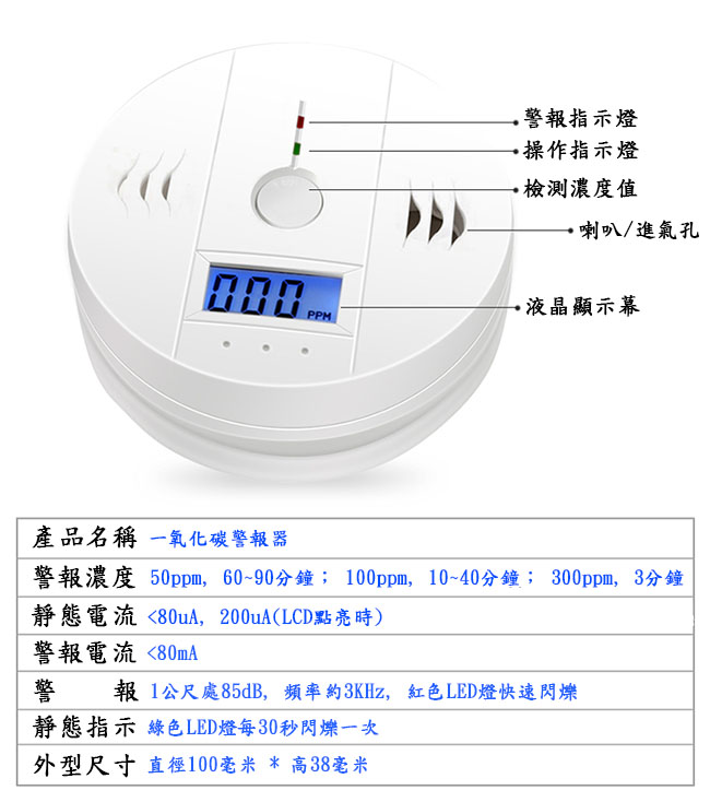 【防災專家】住宅用一氧化碳警報器 雙指示燈 精準偵測一氧化碳 附液晶顯示螢幕